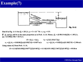 Example(7)
CH5:Flow through Pipes
 