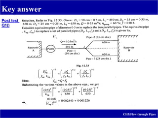Key answer
CH5:Flow through Pipes
Post test
))
1
Q
 