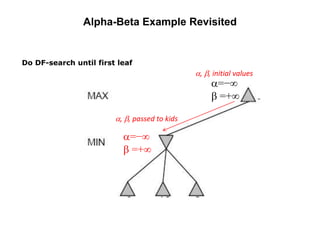 ch_5 Game playing Min max and Alpha Beta pruning.ppt