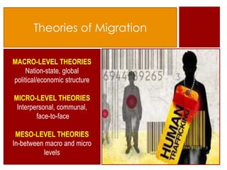 Theories of Migration

MACRO-LEVEL THEORIES
     Nation-state, global
political/economic structure

MICRO-LEVEL THEORIES
 Interpersonal, communal,
        face-to-face

 MESO-LEVEL THEORIES
In-between macro and micro
          levels
 
