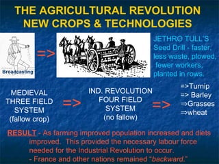THE AGRICULTURAL REVOLUTION
NEW CROPS & TECHNOLOGIES
=>
JETHRO TULL’S
Seed Drill - faster,
less waste, plowed,
fewer workers,
planted in rows.Broadcasting
MEDIEVAL
THREE FIELD
SYSTEM
(fallow crop)
=>
IND. REVOLUTION
FOUR FIELD
SYSTEM
(no fallow)
=>Turnip
=> Barley
⇒Grasses
⇒wheat
=>
RESULT - As farming improved population increased and diets
improved. This provided the necessary labour force
needed for the Industrial Revolution to occur.
- France and other nations remained “backward.”
 