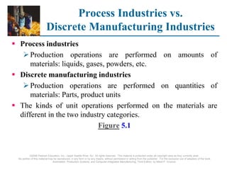 ©2008 Pearson Education, Inc., Upper Saddle River, NJ. All rights reserved. This material is protected under all copyright laws as they currently exist.
No portion of this material may be reproduced, in any form or by any means, without permission in writing from the publisher. For the exclusive use of adopters of the book
Automation, Production Systems, and Computer-Integrated Manufacturing, Third Edition, by Mikell P. Groover.
Process Industries vs.
Discrete Manufacturing Industries
 Process industries
Production operations are performed on amounts of
materials: liquids, gases, powders, etc.
 Discrete manufacturing industries
Production operations are performed on quantities of
materials: Parts, product units
 The kinds of unit operations performed on the materials are
different in the two industry categories.
Figure 5.1
 