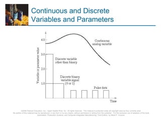 ©2008 Pearson Education, Inc., Upper Saddle River, NJ. All rights reserved. This material is protected under all copyright laws as they currently exist.
No portion of this material may be reproduced, in any form or by any means, without permission in writing from the publisher. For the exclusive use of adopters of the book
Automation, Production Systems, and Computer-Integrated Manufacturing, Third Edition, by Mikell P. Groover.
Continuous and Discrete
Variables and Parameters
 
