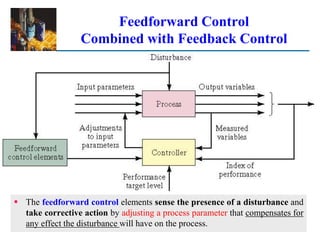 ©2008 Pearson Education, Inc., Upper Saddle River, NJ. All rights reserved. This material is protected under all copyright laws as they currently exist.
No portion of this material may be reproduced, in any form or by any means, without permission in writing from the publisher. For the exclusive use of adopters of the book
Automation, Production Systems, and Computer-Integrated Manufacturing, Third Edition, by Mikell P. Groover.
Feedforward Control
Combined with Feedback Control
 The feedforward control elements sense the presence of a disturbance and
take corrective action by adjusting a process parameter that compensates for
any effect the disturbance will have on the process.
 