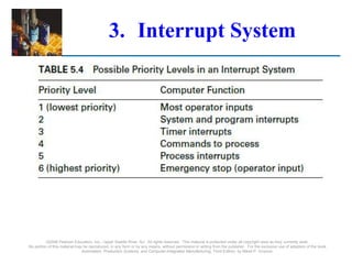 3. Interrupt System
©2008 Pearson Education, Inc., Upper Saddle River, NJ. All rights reserved. This material is protected under all copyright laws as they currently exist.
No portion of this material may be reproduced, in any form or by any means, without permission in writing from the publisher. For the exclusive use of adopters of the book
Automation, Production Systems, and Computer-Integrated Manufacturing, Third Edition, by Mikell P. Groover.
 