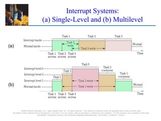 ©2008 Pearson Education, Inc., Upper Saddle River, NJ. All rights reserved. This material is protected under all copyright laws as they currently exist.
No portion of this material may be reproduced, in any form or by any means, without permission in writing from the publisher. For the exclusive use of adopters of the book
Automation, Production Systems, and Computer-Integrated Manufacturing, Third Edition, by Mikell P. Groover.
Interrupt Systems:
(a) Single-Level and (b) Multilevel
(a)
(b)
 