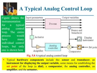 ©2008 Pearson Education, Inc., Upper Saddle River, NJ. All rights reserved. This material is protected under all copyright laws as they currently exist.
No portion of this material may be reproduced, in any form or by any means, without permission in writing from the publisher. For the exclusive use of adopters of the book
Automation, Production Systems, and Computer-Integrated Manufacturing, Third Edition, by Mikell P. Groover.
A Typical Analog Control Loop
 Typical hardware components include the: sensor and transducer, an
instrument for displaying the output variable, some means for establishing the
set point of the loop (a dial), a comparator, the analog controller, an
amplifier, and the actuator.
Figure shows the
instrumentation
for a typical
analog control
loop. The entire
process would
have many
individual control
loops, but only
one is shown here
Fig. 5.8 A typical analog control loop
 
