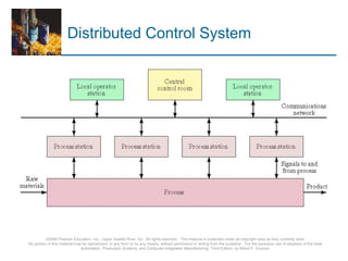©2008 Pearson Education, Inc., Upper Saddle River, NJ. All rights reserved. This material is protected under all copyright laws as they currently exist.
No portion of this material may be reproduced, in any form or by any means, without permission in writing from the publisher. For the exclusive use of adopters of the book
Automation, Production Systems, and Computer-Integrated Manufacturing, Third Edition, by Mikell P. Groover.
Distributed Control System
 