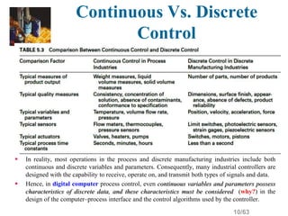 Continuous Vs. Discrete
Control
 In reality, most operations in the process and discrete manufacturing industries include both
continuous and discrete variables and parameters. Consequently, many industrial controllers are
designed with the capability to receive, operate on, and transmit both types of signals and data.
 Hence, in digital computer process control, even continuous variables and parameters possess
characteristics of discrete data, and these characteristics must be considered (why?) in the
design of the computer–process interface and the control algorithms used by the controller.
10/63
 