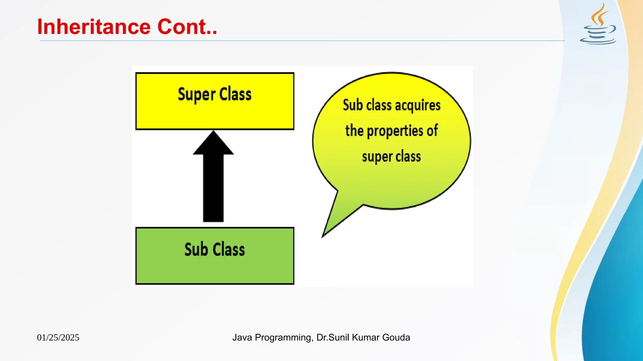01/25/2025 Java Programming, Dr.Sunil Kumar Gouda
Inheritance Cont..
 