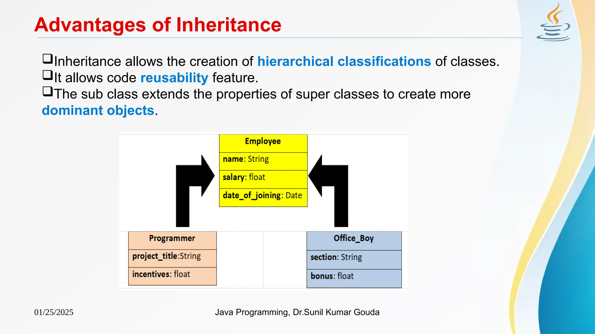 01/25/2025 Java Programming, Dr.Sunil Kumar Gouda
Advantages of Inheritance
Inheritance allows the creation of hierarchical classifications of classes.
It allows code reusability feature.
The sub class extends the properties of super classes to create more
dominant objects.
 