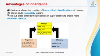 01/25/2025 Java Programming, Dr.Sunil Kumar Gouda
Advantages of Inheritance
Inheritance allows the creation of hierarchical classifications of classes.
It allows code reusability feature.
The sub class extends the properties of super classes to create more
dominant objects.
 