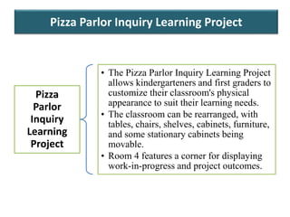 CHAPTER 5 Inquiry-based learning-VATH VARY.pptx