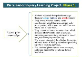 CHAPTER 5 Inquiry-based learning-VATH VARY.pptx