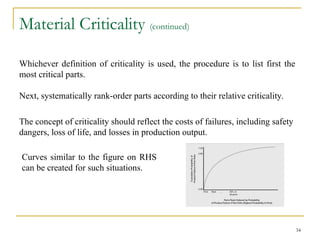 Material Criticality (continued)
Whichever definition of criticality is used, the procedure is to list first the
most critical parts.
Next, systematically rank-order parts according to their relative criticality.
The concept of criticality should reflect the costs of failures, including safety
dangers, loss of life, and losses in production output.
Curves similar to the figure on RHS
can be created for such situations.
34
 