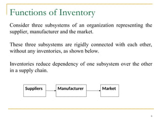 6
Functions of Inventory
Consider three subsystems of an organization representing the
supplier, manufacturer and the market.
These three subsystems are rigidly connected with each other,
without any inventories, as shown below.
Inventories reduce dependency of one subsystem over the other
in a supply chain.
Suppliers Manufacturer Market
 