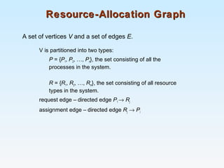 Operating System Alocation Graph Operating System | PPT