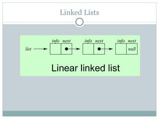CH5_Linked List Details of types of lists | PPT