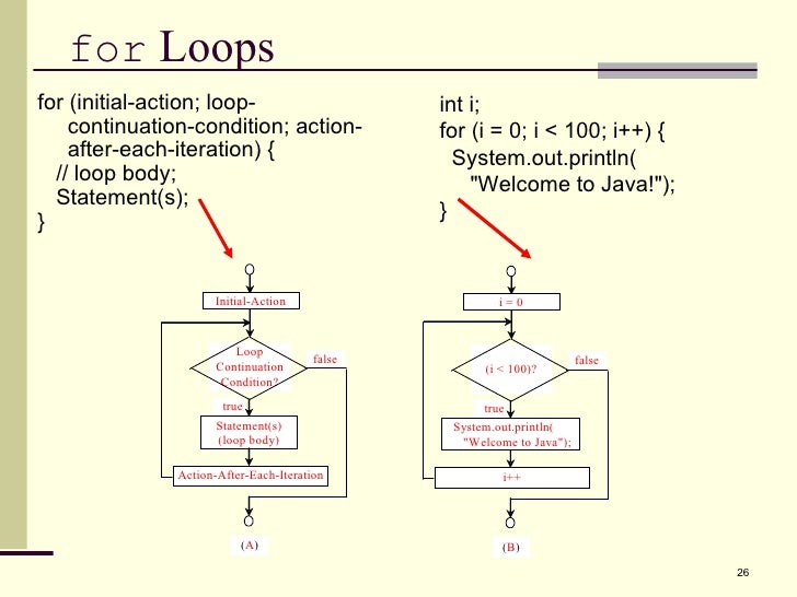 Ch5(loops)