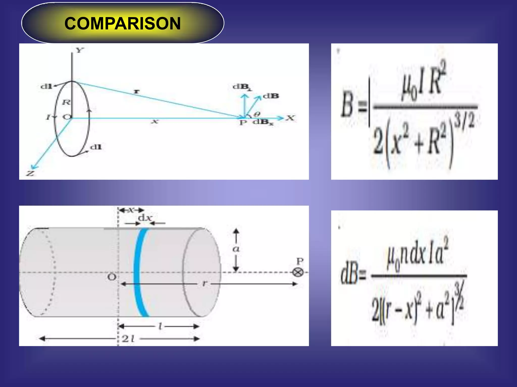 Magnetism and Matter,Current loop as a magnetic dipole and its magnetic ...