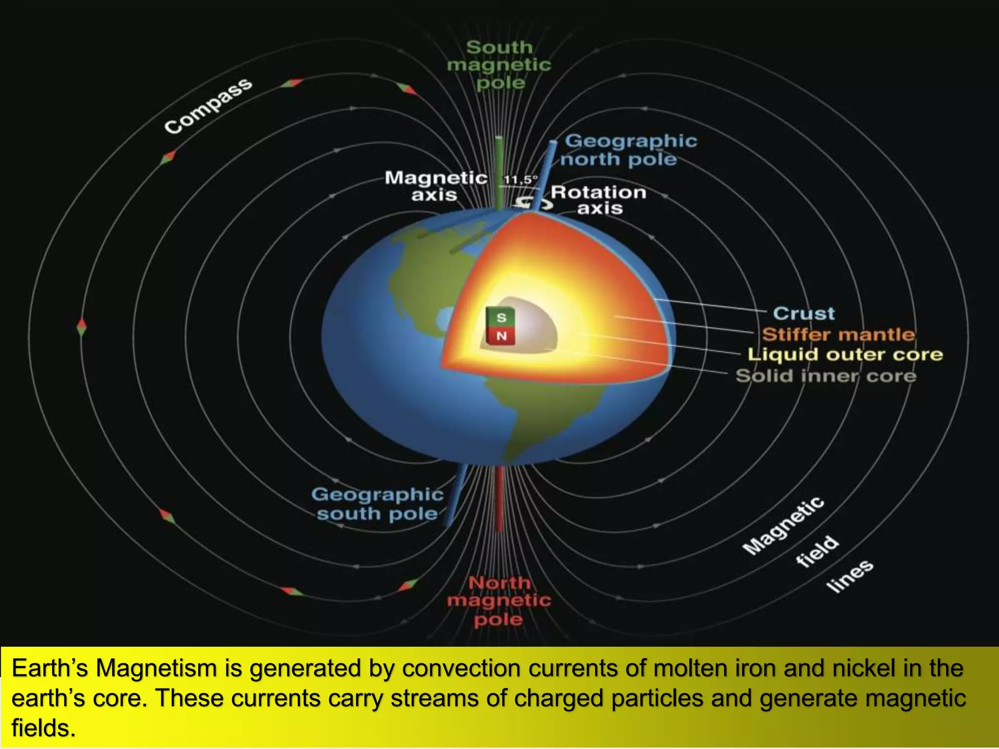 Magnetism and Matter,Current loop as a magnetic dipole and its magnetic ...