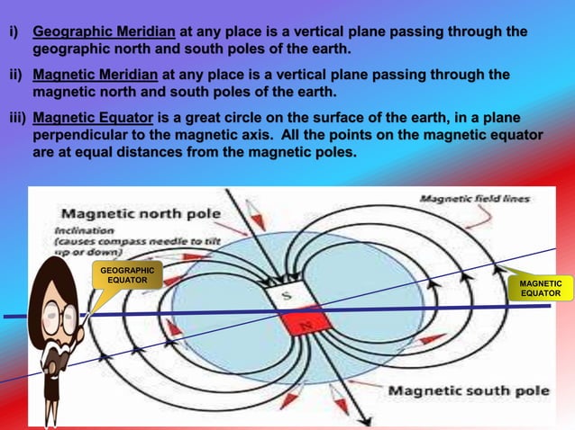 Magnetism and Matter,Current loop as a magnetic dipole and its magnetic ...