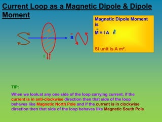 Magnetism and Matter,Current loop as a magnetic dipole and its magnetic ...