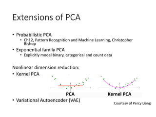 Extensions of PCA
• Probabilistic PCA
• Ch12, Pattern Recognition and Machine Learning, Christopher
Bishop
• Exponential f...