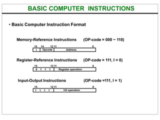 BASIC COMPUTER INSTRUCTIONS
I Opcode Address
• Basic Computer Instruction Format
Memory-Reference Instructions (OP-code = 000 ~ 110)
15 14 12 11 0
Register-Reference Instructions
15 12 11
(OP-code = 111, I = 0)
0
0 1 1 1 Register operation
Input-Output Instructions
15 12 11
(OP-code =111, I = 1)
0
1 1 1 1 I/O operation
 
