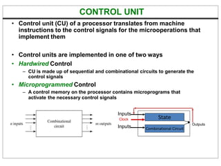 CONTROL UNIT
• Control unit (CU) of a processor translates from machine
instructions to the control signals for the microoperations that
implement them
• Control units are implemented in one of two ways
• Hardwired Control
– CU is made up of sequential and combinational circuits to generate the
control signals
• Microprogrammed Control
– A control memory on the processor contains microprograms that
activate the necessary control signals
State
Combinational Circuit
Clock
Inputs
Outputs
Inputs
 