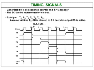 TIMING SIGNALS
C l o c k
T 0
T 1
T 2
T 3
T 4
D 3
C L R
S C
- Generated by 4-bit sequence counter and 416 decoder
- The SC can be incremented or cleared.
- Example: T0, T1, T2, T3, T4, T0, T1, . . .
Assume: At time T4, SC is cleared to 0 if decoder output D3 is active.
D3T4: SC 
T 0 0 T 1 T 2 T 3 T 4 T 0
 