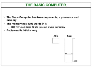 THE BASIC COMPUTER
• The Basic Computer has two components, a processor and
memory
• The memory has 4096 words in it
– 4096 = 212, so it takes 12 bits to select a word in memory
• Each word is 16 bits long
CPU RAM
0
4095
15 0
 
