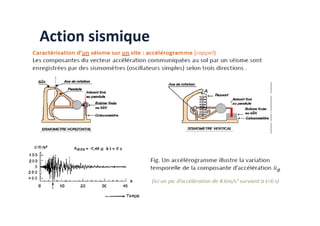 Action sismique
 
