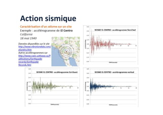 Action sismique
 