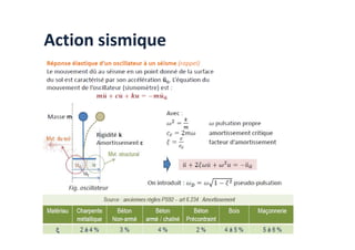 Action sismique
 