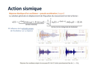 Action sismique
 