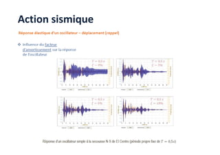 Action sismique
 