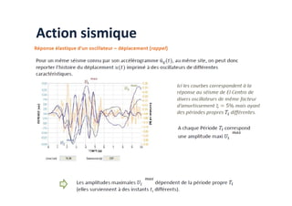 Action sismique
 