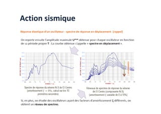 Action sismique
 