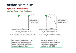 Limites du spectre de réponse
Infiniment
rigide (T =0)
Infiniment
souple (T >>)
Action sismique
Spectre de réponse
25
Les hautes fréquences (>25 Hz)
l’accélération maximale de la
masse est égale à l’accélération
maximale du sol (PGA).
Les basses fréquences le
déplacement relatif maximal
est égal au déplacement
maximal du sol (PGD).
 