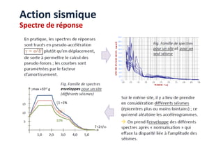 Action sismique
Spectre de réponse
 