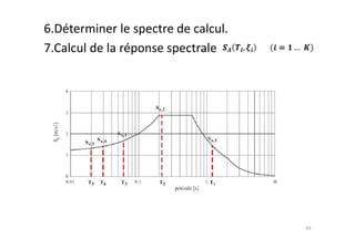 6.Déterminer le spectre de calcul.
7.Calcul de la réponse spectrale
45
 