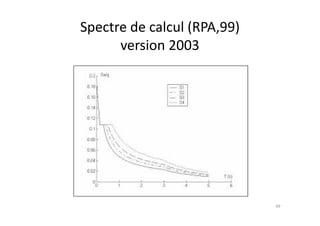 Spectre de calcul (RPA,99)
version 2003
49
 
