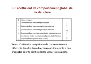 R : coefficient de comportement global de
la structure
En cas d’utilisation de systèmes de contreventement
différents dans les deux directions considérées il y a lieu
d’adopter pour le coefficient R la valeur la plus petite.
 
