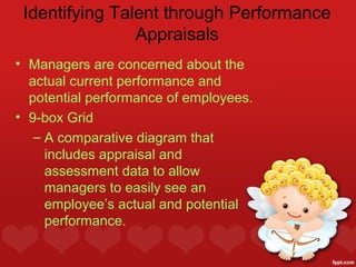Identifying Talent through Performance
                Appraisals
• Managers are concerned about the
  actual current performance and
  potential performance of employees.
• 9-box Grid
   – A comparative diagram that
     includes appraisal and
     assessment data to allow
     managers to easily see an
     employee’s actual and potential
     performance.
 