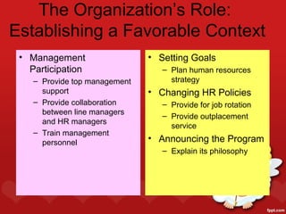 The Organization’s Role:
Establishing a Favorable Context
 • Management                  • Setting Goals
   Participation                  – Plan human resources
    – Provide top management        strategy
      support                  • Changing HR Policies
    – Provide collaboration       – Provide for job rotation
      between line managers       – Provide outplacement
      and HR managers
                                    service
    – Train management
      personnel                • Announcing the Program
                                  – Explain its philosophy
 