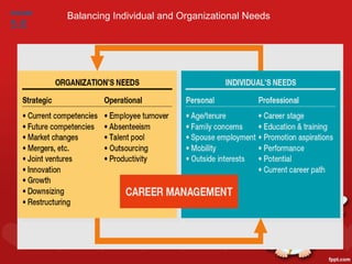 FIGURE
         Balancing Individual and Organizational Needs
5.6
 