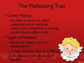 The Plateauing Trap
• Career Plateau
  – Situation in which for either
    organizational or personal
    reasons the probability of moving
    up the career ladder is low.
• Types of Plateaus
  – Structural plateau: end of
    advancement
  – Content plateau: lack of challenge
  – Life plateau: crisis of personal
    identity
 