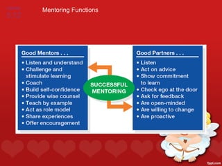FIGURE
         Mentoring Functions
5.12
 