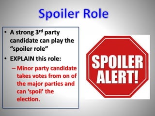 • A strong 3rd party 
candidate can play the 
“spoiler role” 
• EXPLAIN this role: 
– Minor party candidate 
takes votes from on of 
the major parties and 
can ‘spoil’ the 
election. 
 